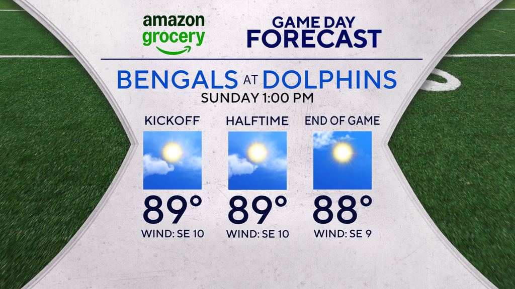 Sunday is hot and steamy across South Florida — CBS Miami, Oviedo Sports news