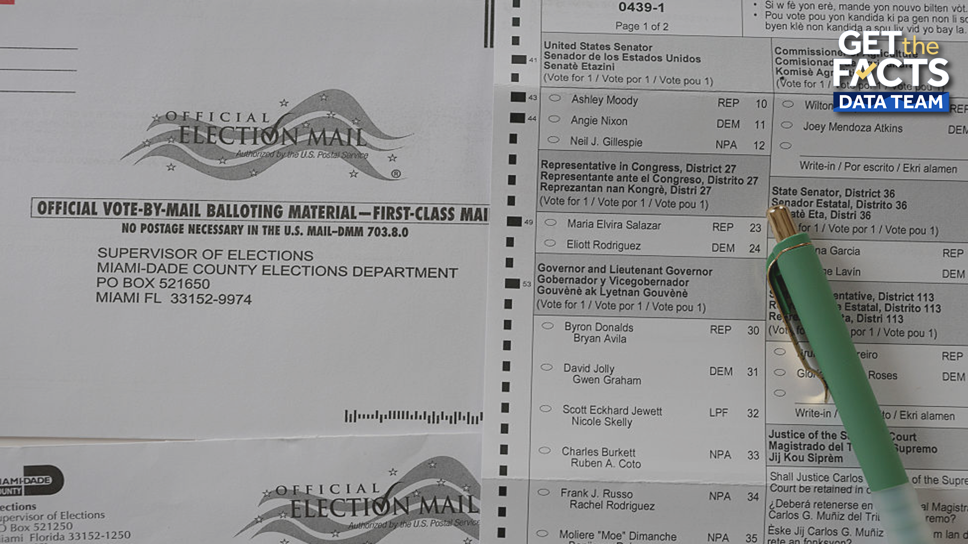 2026 midterm election: Which states allow mail-in voting? — WESH 2 Orlando, Oviedo Community news