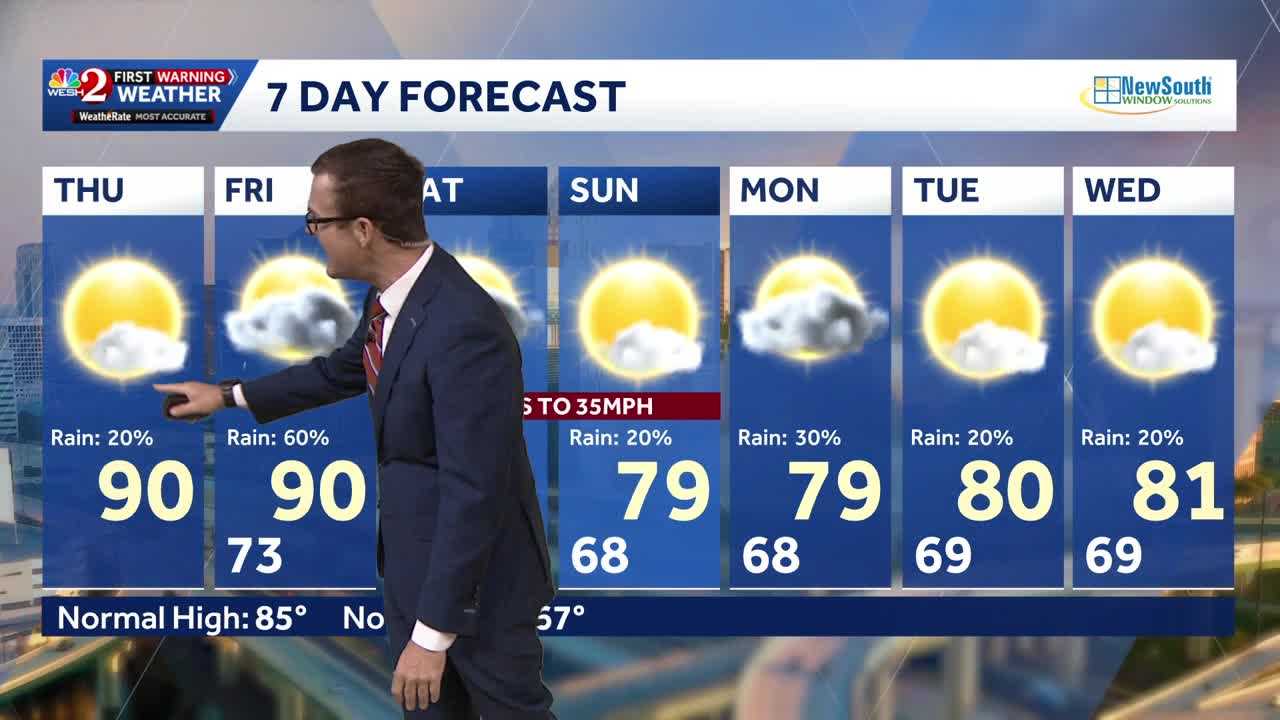 Sunshine today before cooler temps, lingering showers arrive — WESH 2 Orlando, Oviedo Community news