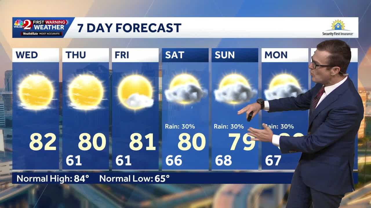 Cool this morning, mostly clear skies ahead for Central Florida — WESH 2 Orlando, Oviedo Community news