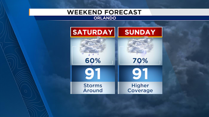 Unsettled pattern continues for the weekend — ClickOrlando Local, Oviedo Community news